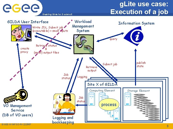 g. Lite use case: Execution of a job Enabling Grids for E-scienc. E GILDA