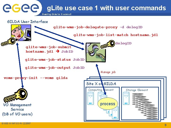 g. Lite use case 1 with user commands Enabling Grids for E-scienc. E GILDA