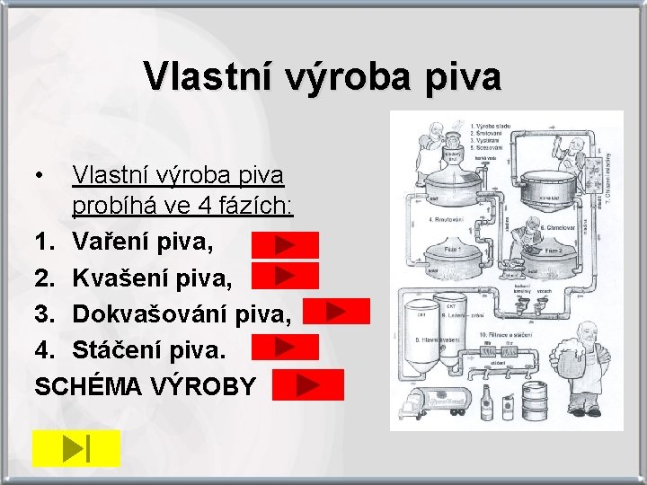 Vlastní výroba piva • Vlastní výroba piva probíhá ve 4 fázích: 1. Vaření piva,