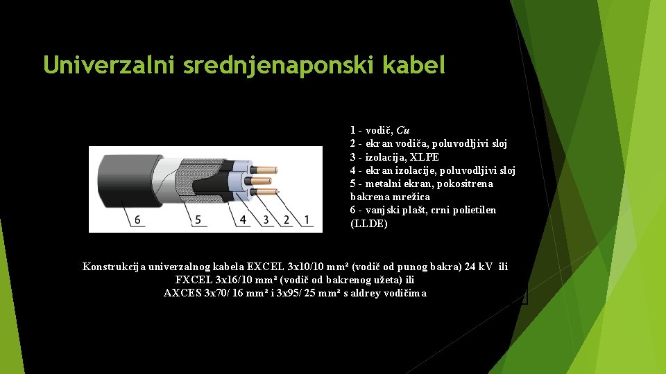 Univerzalni srednjenaponski kabel 1 - vodič, Cu 2 - ekran vodiča, poluvodljivi sloj 3