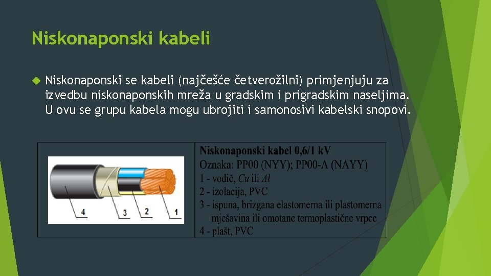 Niskonaponski kabeli Niskonaponski se kabeli (najčešće četverožilni) primjenjuju za izvedbu niskonaponskih mreža u gradskim