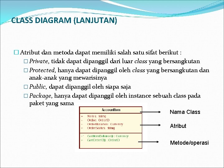 CLASS DIAGRAM (LANJUTAN) � Atribut dan metoda dapat memiliki salah satu sifat berikut :