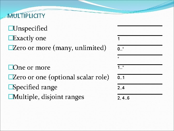 MULTIPLICITY �Unspecified �Exactly one �Zero or more (many, unlimited) 1 0. . * *