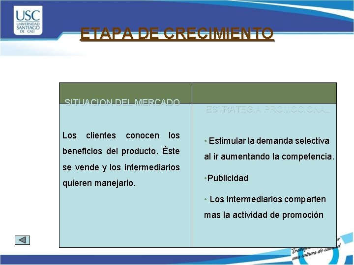 ETAPA DE CRECIMIENTO SITUACION DEL MERCADO Los clientes conocen los beneficios del producto. Éste
