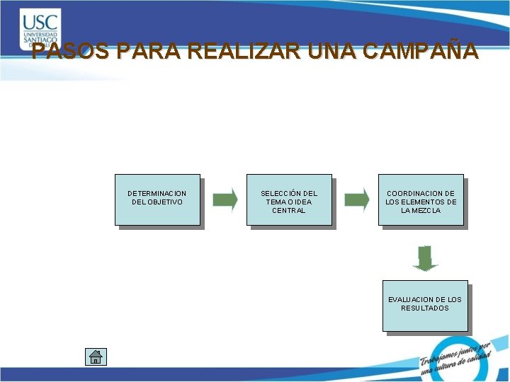 PASOS PARA REALIZAR UNA CAMPAÑA DETERMINACION DEL OBJETIVO SELECCIÓN DEL TEMA O IDEA CENTRAL
