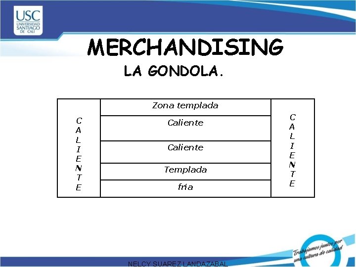 MERCHANDISING LA GONDOLA. Zona templada C A L I E N T E Caliente