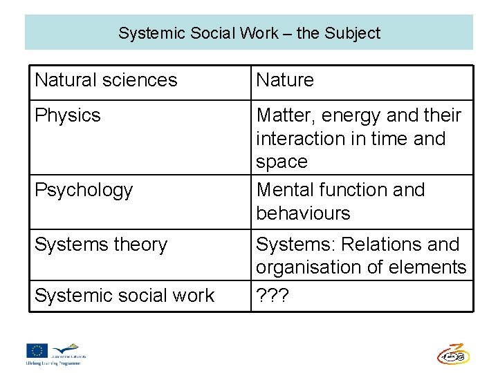 Systemic Social Work – the Subject Natural sciences Nature Physics Matter, energy and their