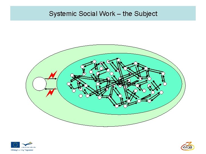 Systemic Social Work – the Subject SA ~ ~ 