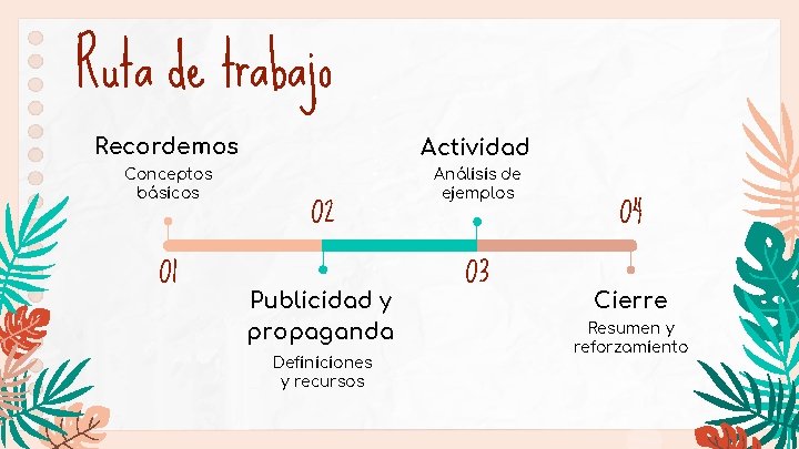 Ruta de trabajo Recordemos Conceptos básicos 01 Actividad 02 Publicidad y propaganda Definiciones y