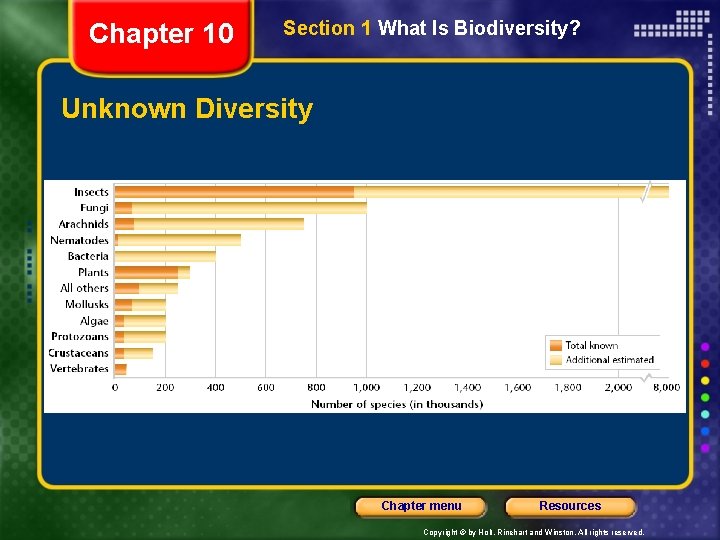 Chapter 10 Section 1 What Is Biodiversity A