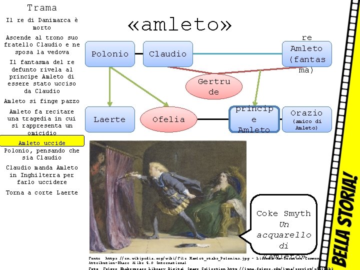 Trama «amleto» Il re di Danimarca è morto Ascende al trono suo fratello Claudio