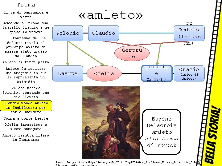 Trama «amleto» Il re di Danimarca è morto Ascende al trono suo fratello Claudio