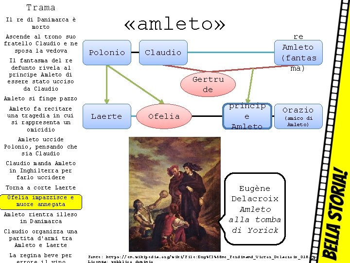 Trama «amleto» Il re di Danimarca è morto Ascende al trono suo fratello Claudio
