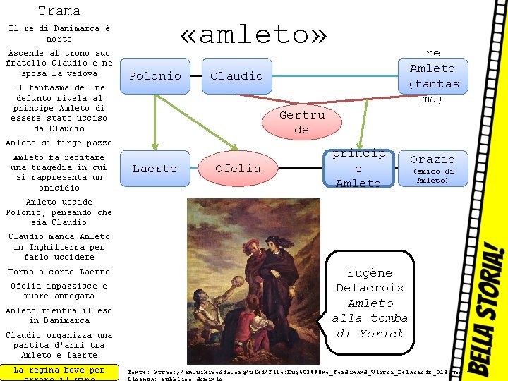 Trama «amleto» Il re di Danimarca è morto Ascende al trono suo fratello Claudio