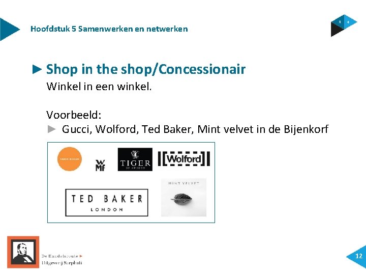 Hoofdstuk 5 Samenwerken en netwerken ► Shop in the shop/Concessionair Winkel in een winkel.