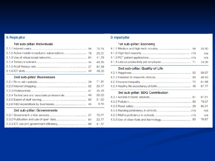 Indeks spremnosti za primenu IKT (NRI) 2010 -2011 