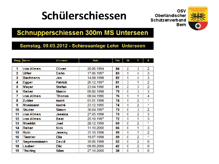 Schülerschiessen OSV Oberländischer Schützenverband Bern 