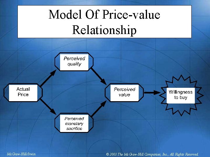 Model Of Price-value Relationship Mc. Graw-Hill/Irwin © 2003 The Mc. Graw-Hill Companies, Inc. ,