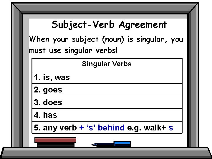 Subject-Verb Agreement When your subject (noun) is singular, you must use singular verbs! Singular