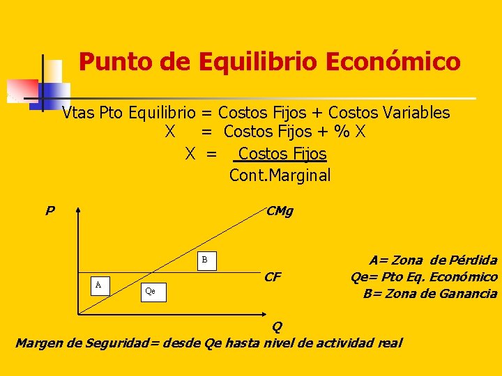 Punto de Equilibrio Económico Vtas Pto Equilibrio = Costos Fijos + Costos Variables X