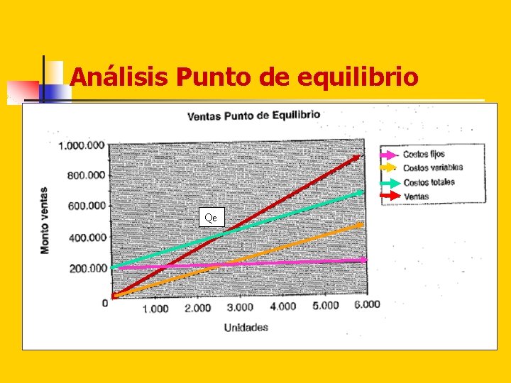 Análisis Punto de equilibrio Qe 