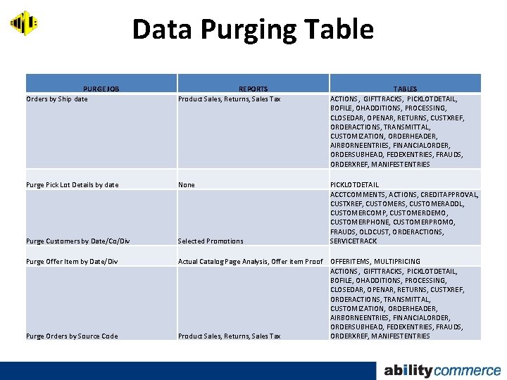 Data Purging Table PURGE JOB Orders by Ship date REPORTS Product Sales, Returns, Sales