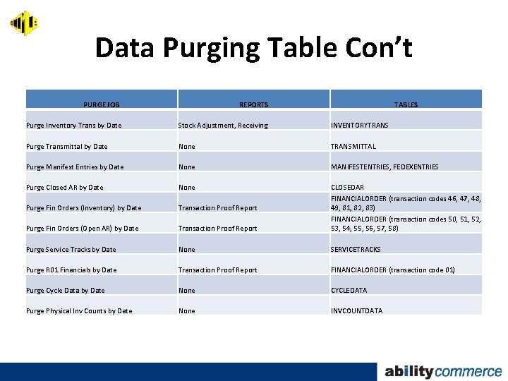 Data Purging Table Con’t PURGE JOB REPORTS TABLES Purge Inventory Trans by Date Stock