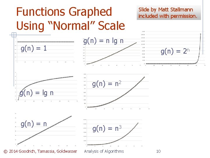 Functions Graphed Using “Normal” Scale g(n) = 1 Slide by Matt Stallmann included with