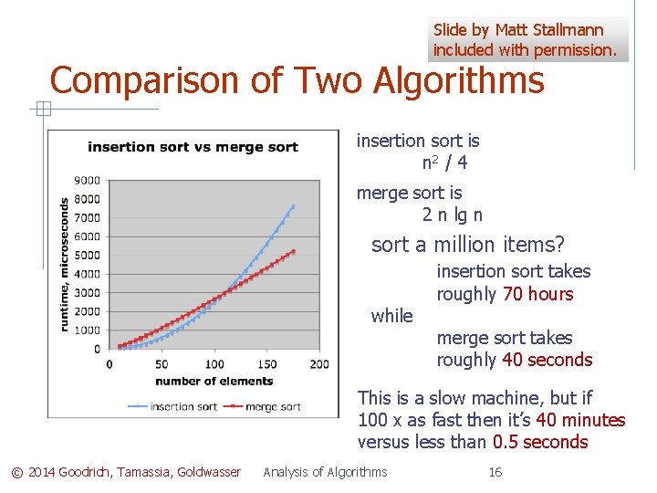 Slide by Matt Stallmann included with permission. Comparison of Two Algorithms insertion sort is