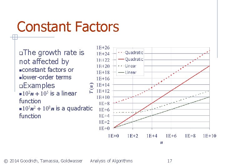 Constant Factors The growth rate is not affected by constant factors or lower-order terms