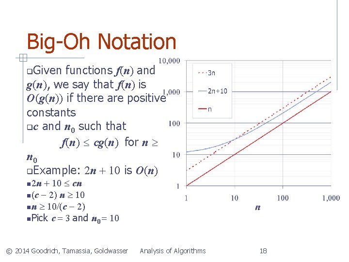Big-Oh Notation Given functions f(n) and g(n), we say that f(n) is O(g(n)) if
