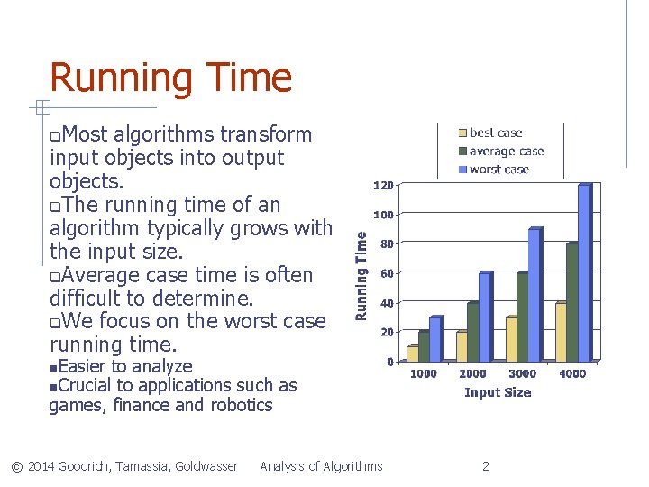 Running Time Most algorithms transform input objects into output objects. The running time of