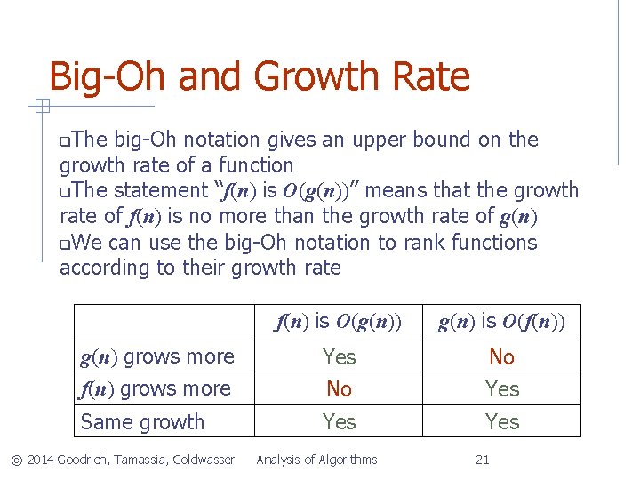 Big-Oh and Growth Rate The big-Oh notation gives an upper bound on the growth
