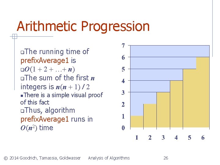 Arithmetic Progression The running time of prefix. Average 1 is O(1 + 2 +