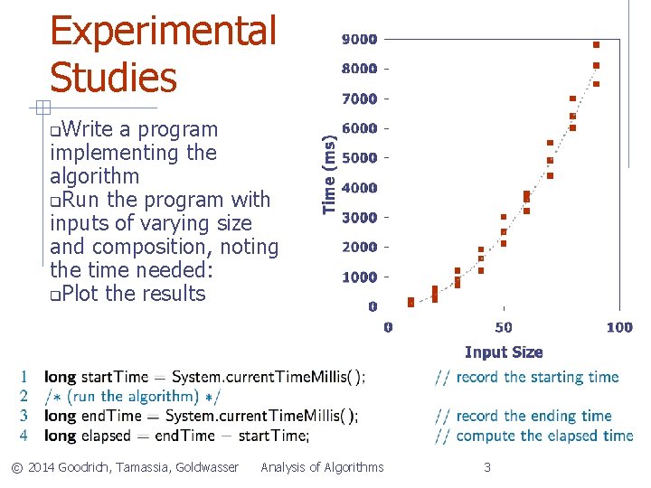 Experimental Studies Write a program implementing the algorithm Run the program with inputs of
