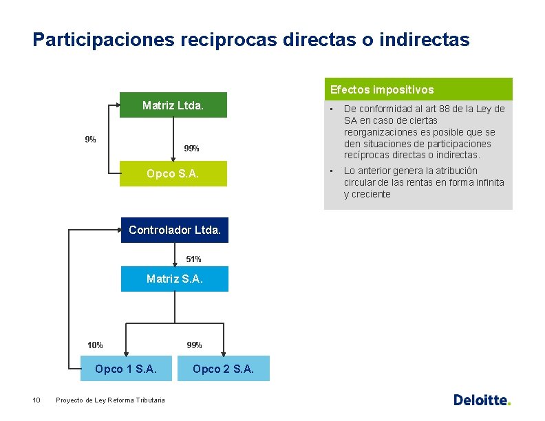 Participaciones reciprocas directas o indirectas Efectos impositivos Matriz Ltda. 9% De conformidad al art