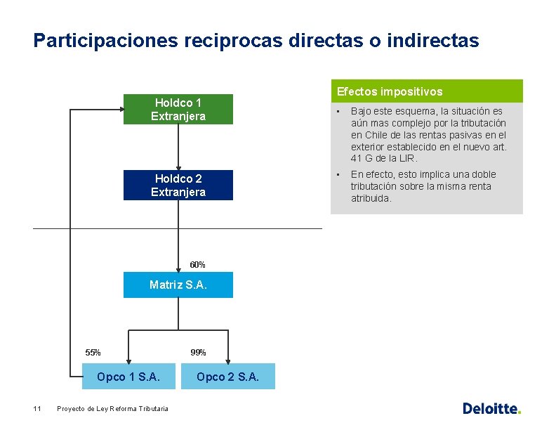 Participaciones reciprocas directas o indirectas Holdco 1 Extranjera Holdco 2 Extranjera 60% Matriz S.