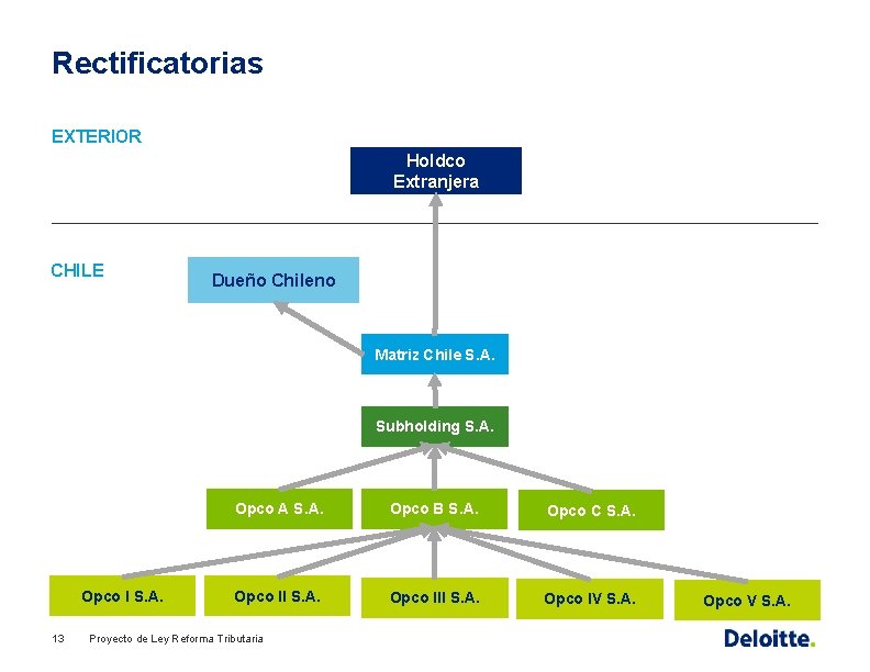 Rectificatorias EXTERIOR Holdco Extranjera CHILE Dueño Chileno Matriz Chile S. A. Subholding S. A.