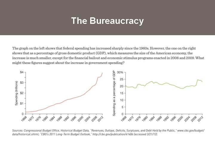The Bureaucracy 