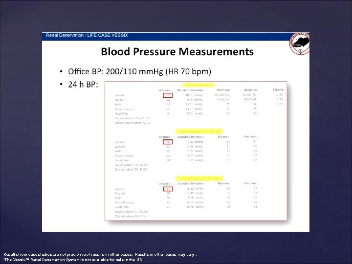 Results from case studies are not predictive of results in other cases. Results in