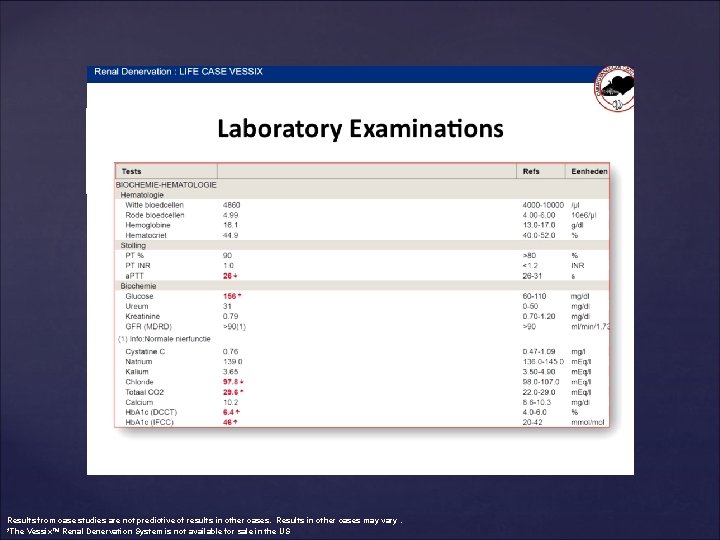Results from case studies are not predictive of results in other cases. Results in