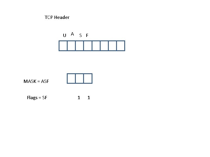TCP Header U A S F MASK = ASF Flags = SF 1 1