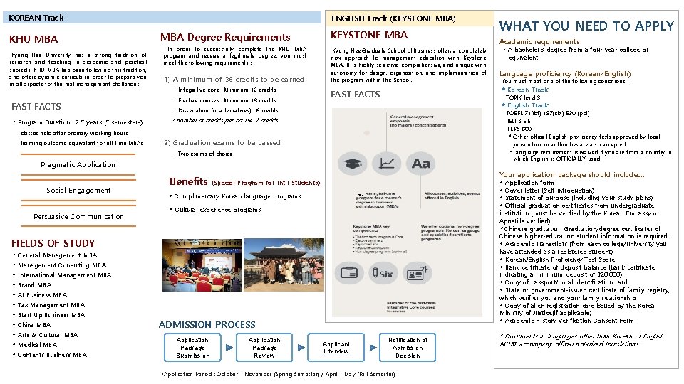 KOREAN Track KHU MBA Kyung Hee University has a strong tradition of research and