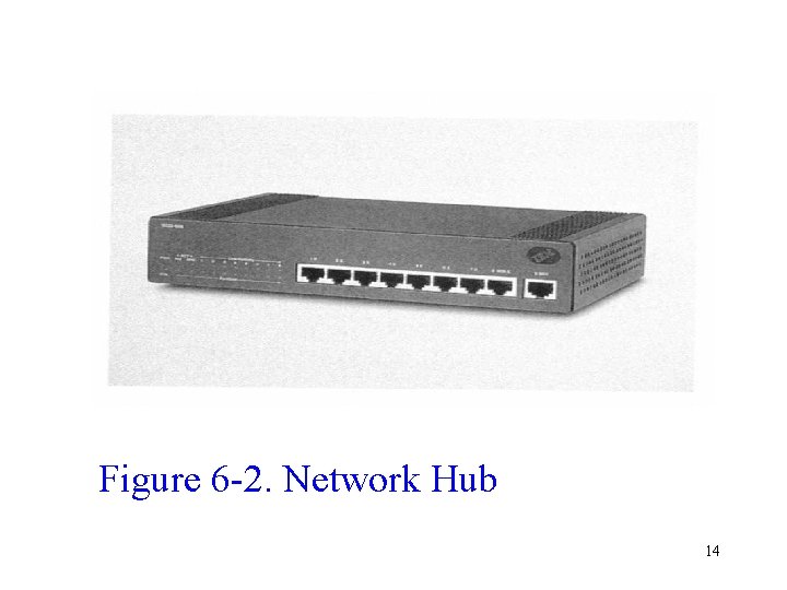 Figure 6 -2. Network Hub 14 