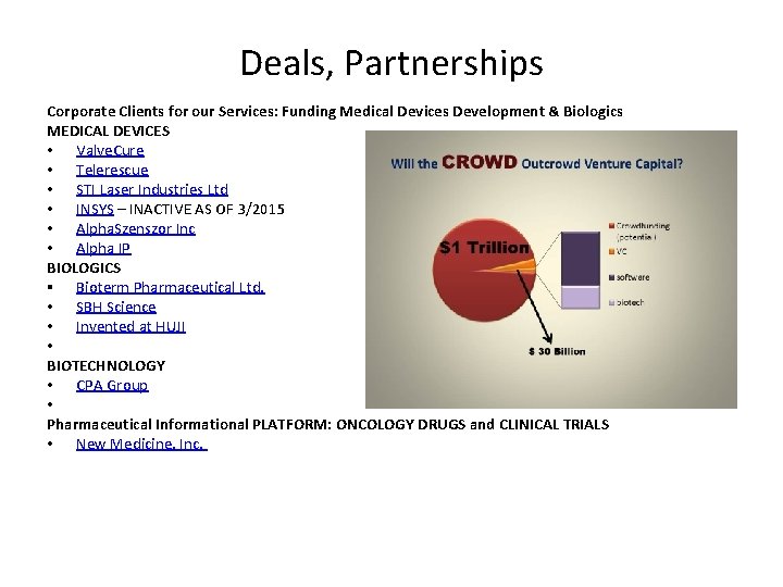 Deals, Partnerships Corporate Clients for our Services: Funding Medical Devices Development & Biologics MEDICAL