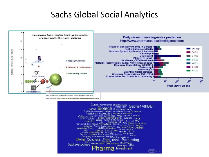 Sachs Global Social Analytics 
