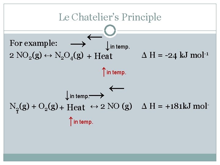 Le Chatelier’s Principle ← → ↓ For example: in temp. 2 NO 2(g) ↔