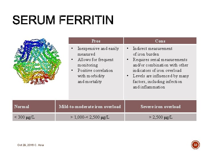 Pros • • • Normal < 300 μg/L Oct 29, 2016 C. Hsia Inexpensive