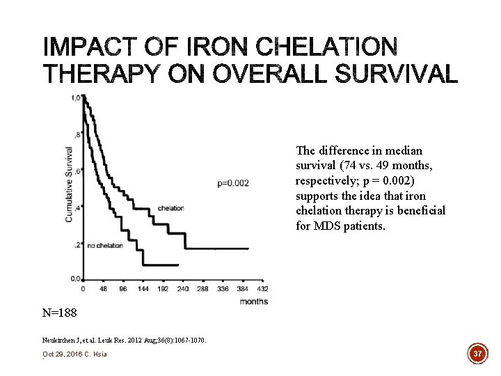 The difference in median survival (74 vs. 49 months, respectively; p = 0. 002)