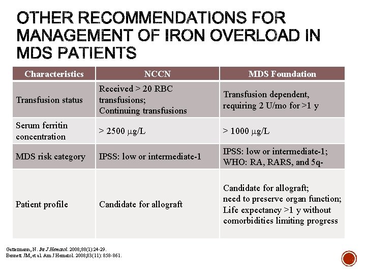 Characteristics NCCN MDS Foundation Transfusion status Received > 20 RBC transfusions; Continuing transfusions Transfusion